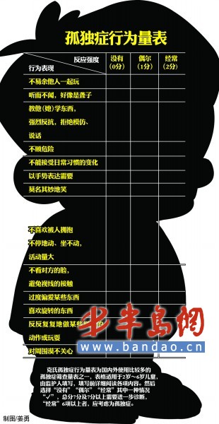 孩子说话晚，当心孤独症