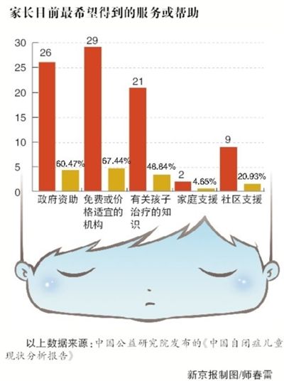 自闭症儿童治疗
