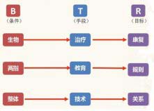 BTR法对自闭儿能施展什么魔法？