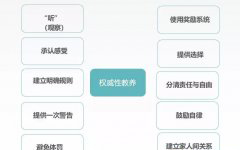 致星儿家长：做好自己，照亮星儿